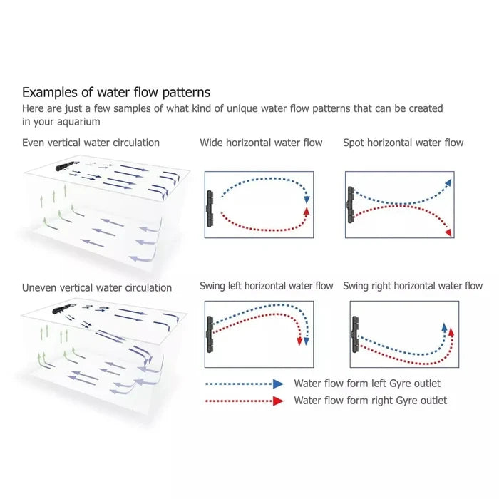 Gyre XF330 Cloud Edition - Pump Only (2350 GPH)